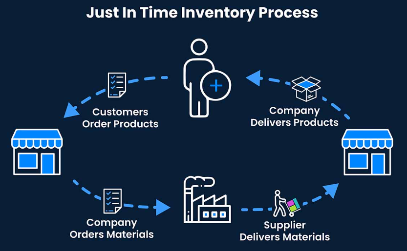 material procurement & project execution
